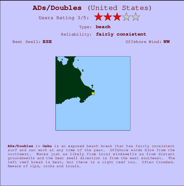ADs/Doubles mapa de localização e informação de surf