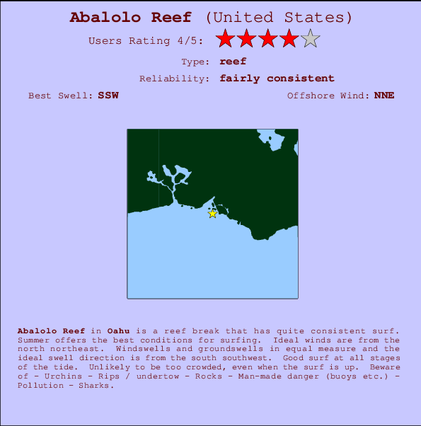 Abalolo Reef mapa de localização e informação de surf