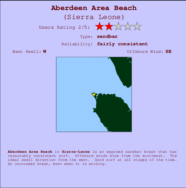 Aberdeen Area Beach mapa de localização e informação de surf