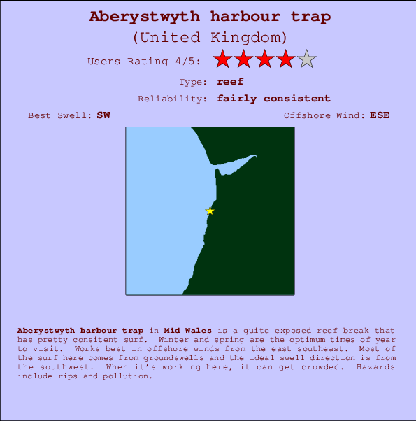 Aberystwyth harbour trap mapa de localização e informação de surf