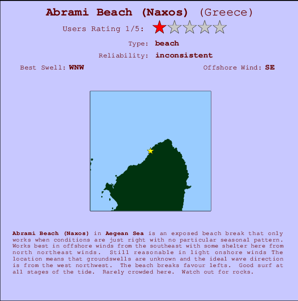 Abrami Beach (Naxos) mapa de localização e informação de surf