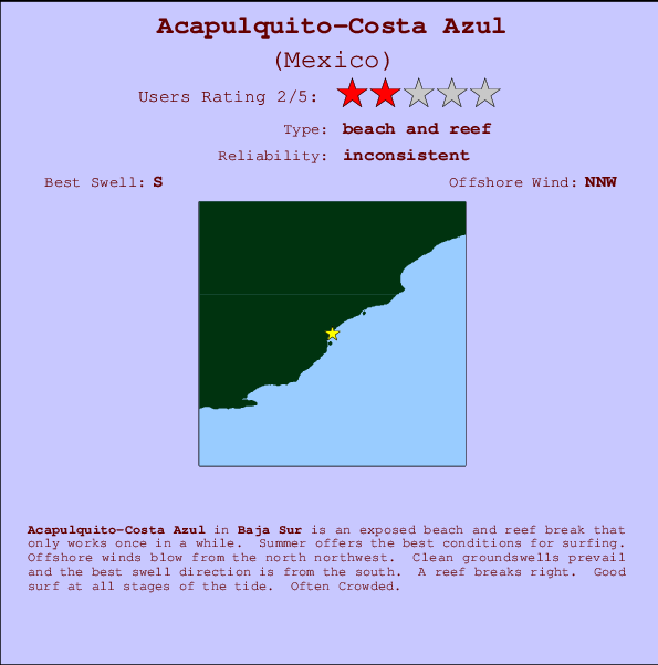 Acapulquito-Costa Azul mapa de localização e informação de surf