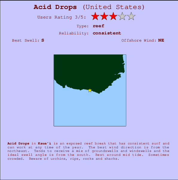 Acid Drops mapa de localização e informação de surf