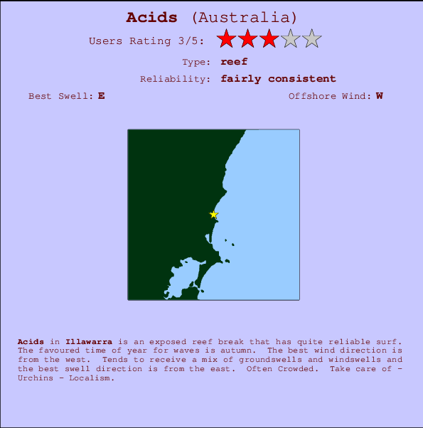 Acids mapa de localização e informação de surf