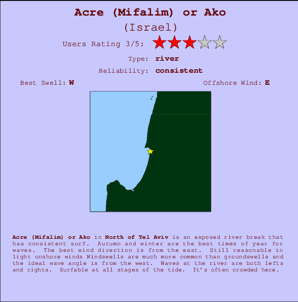 Acre (Mifalim) or Ako mapa de localização e informação de surf