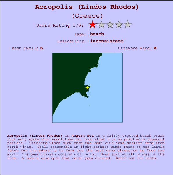 Acropolis (Lindos Rhodos) mapa de localização e informação de surf