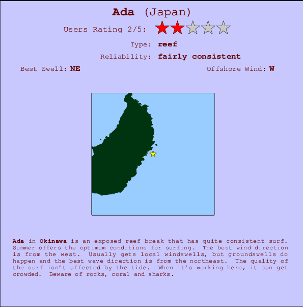 Ada mapa de localização e informação de surf