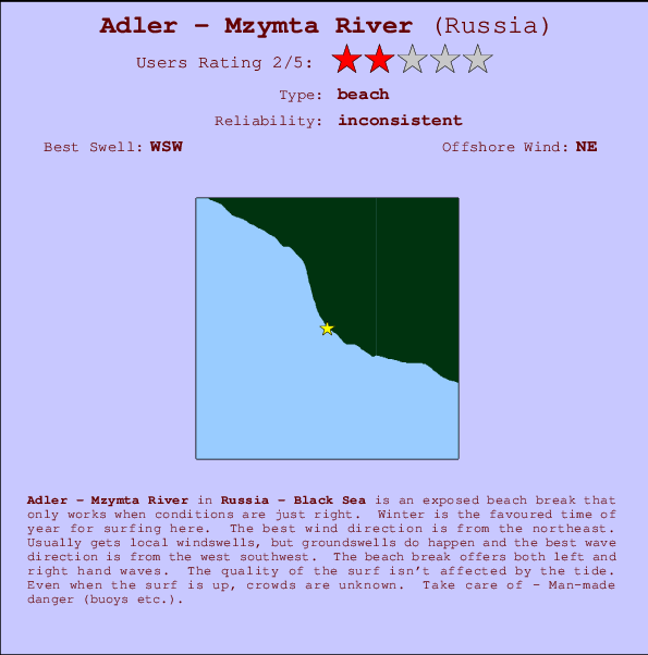 Adler - Mzymta River mapa de localização e informação de surf