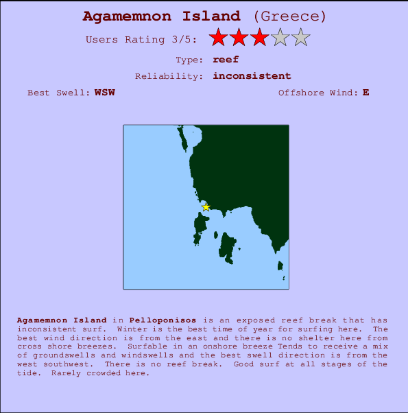 Agamemnon Island mapa de localização e informação de surf