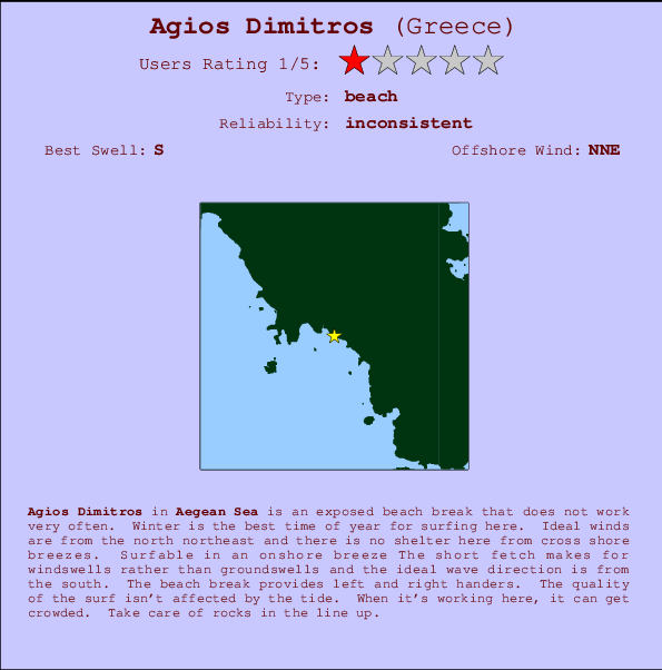 Agios Dimitros mapa de localização e informação de surf