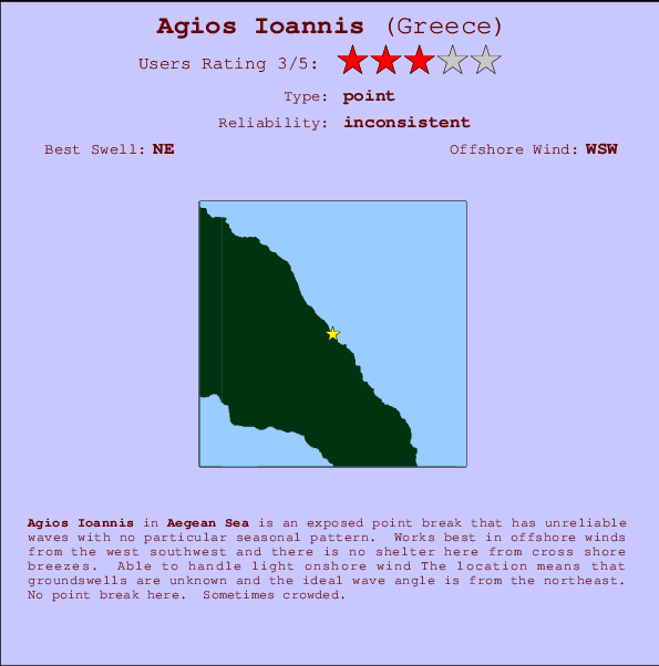 Agios Ioannis mapa de localização e informação de surf