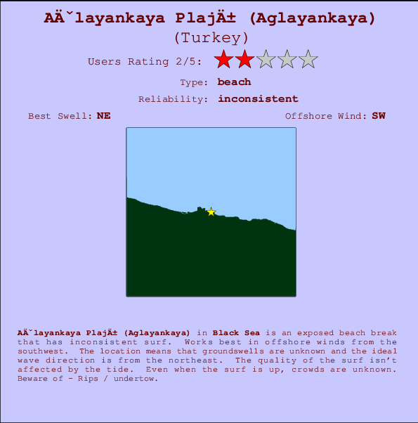 Ağlayankaya Plajı (Aglayankaya) mapa de localização e informação de surf