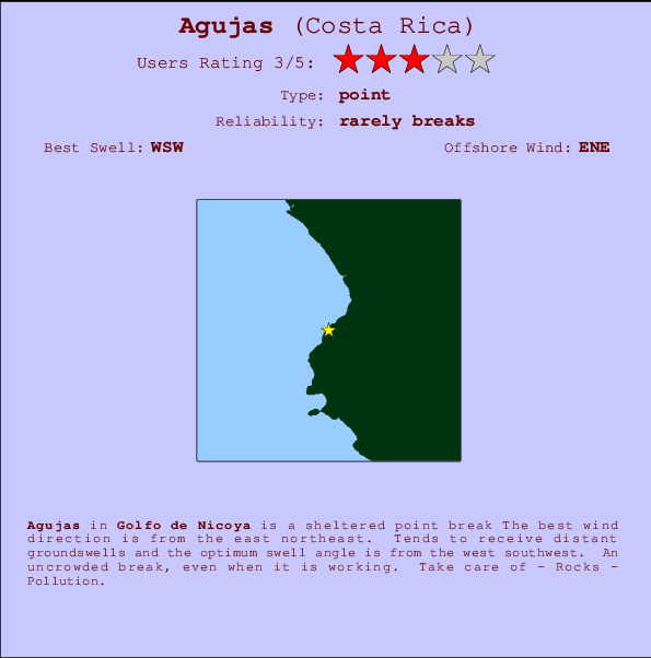 Agujas mapa de localização e informação de surf