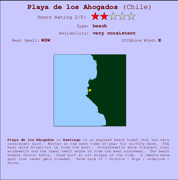 Playa de los Ahogados mapa de localização e informação de surf