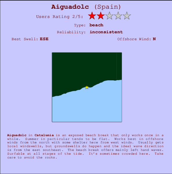 Aiguadolc mapa de localização e informação de surf