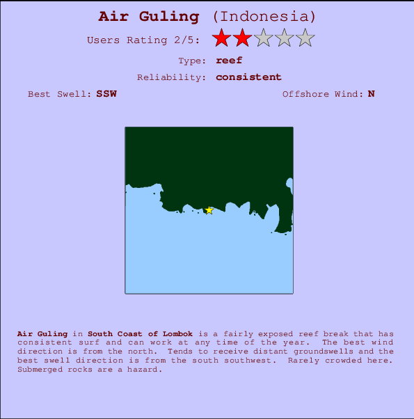 Air Guling mapa de localização e informação de surf