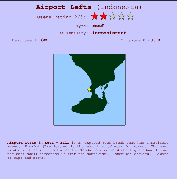 Airport Lefts mapa de localização e informação de surf