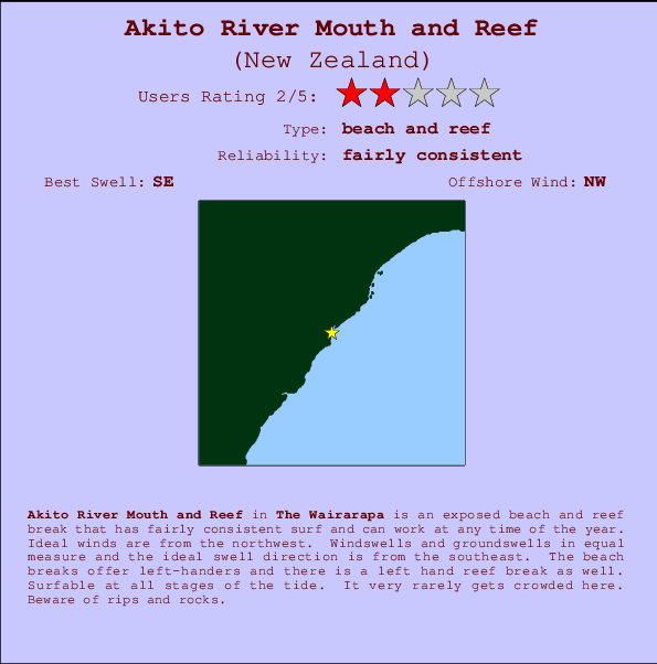 Akito River Mouth and Reef mapa de localização e informação de surf
