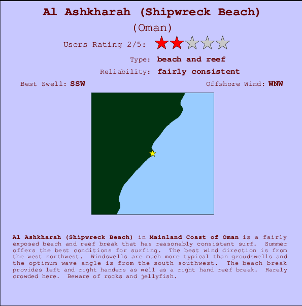 Al Ashkharah (Shipwreck Beach) mapa de localização e informação de surf