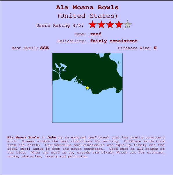 Ala Moana Bowls mapa de localização e informação de surf