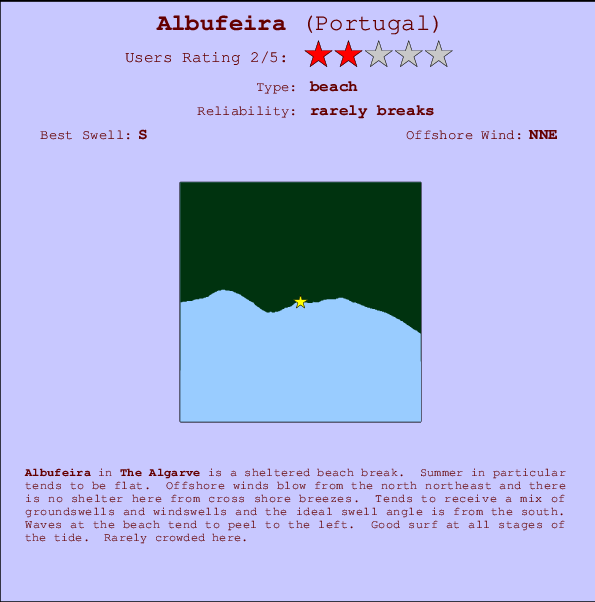 Albufeira mapa de localização e informação de surf