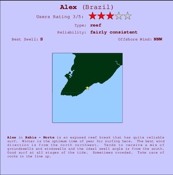 Alex mapa de localização e informação de surf