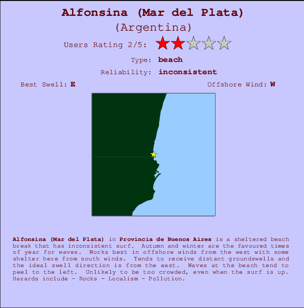 Alfonsina (Mar del Plata) mapa de localização e informação de surf