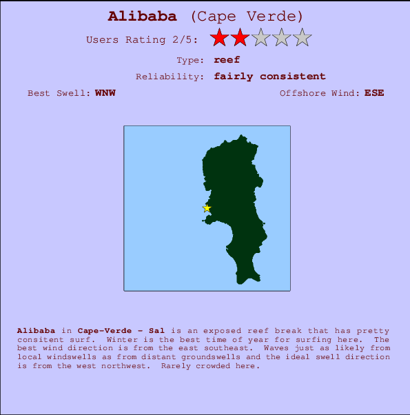 Alibaba mapa de localização e informação de surf