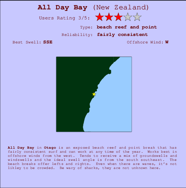 All Day Bay mapa de localização e informação de surf