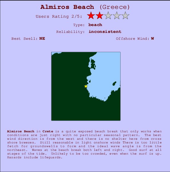 Almiros Beach mapa de localização e informação de surf