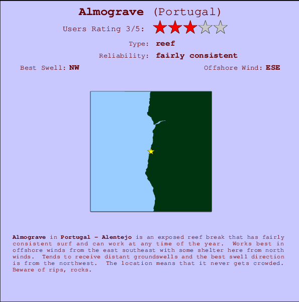 Almograve mapa de localização e informação de surf