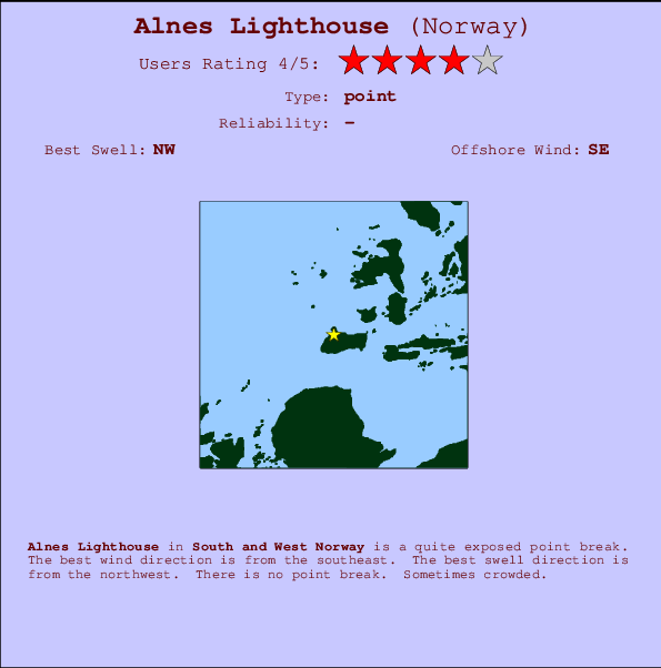 Alnes Lighthouse mapa de localização e informação de surf