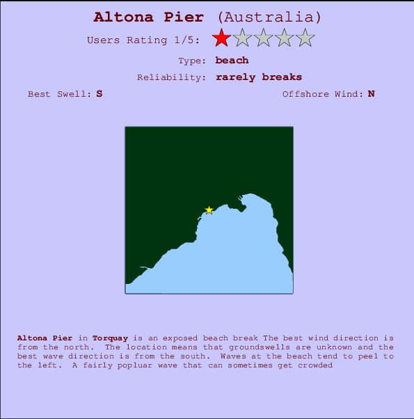Altona Pier mapa de localização e informação de surf