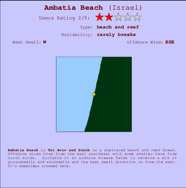 Ambatia Beach mapa de localização e informação de surf