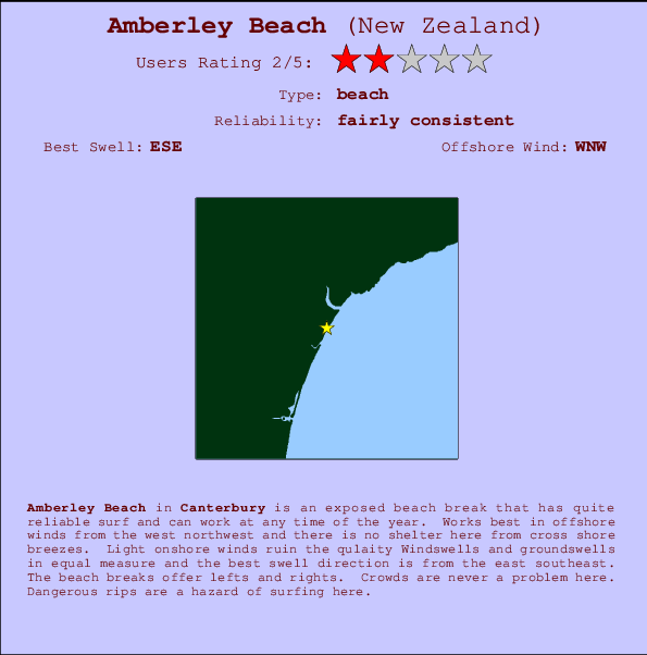 Amberley Beach mapa de localização e informação de surf
