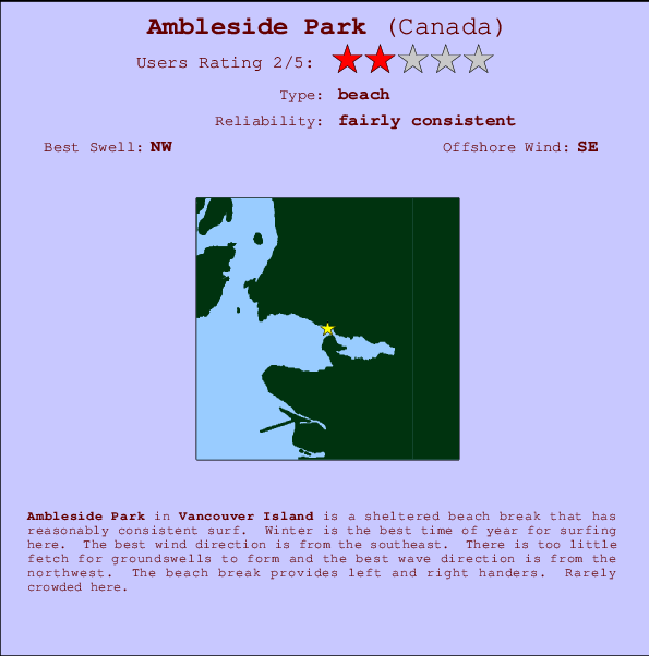 Ambleside Park mapa de localização e informação de surf