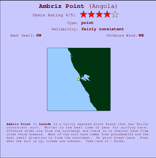 Ambriz Point mapa de localização e informação de surf