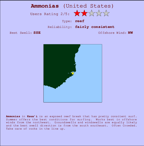 Ammonias mapa de localização e informação de surf