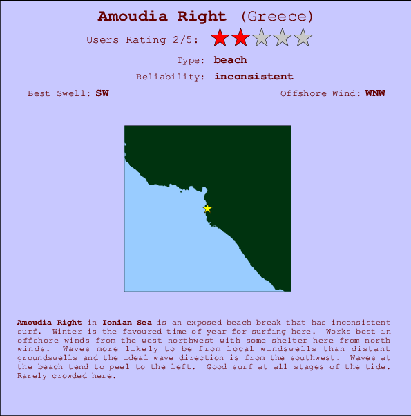 Amoudia Right mapa de localização e informação de surf