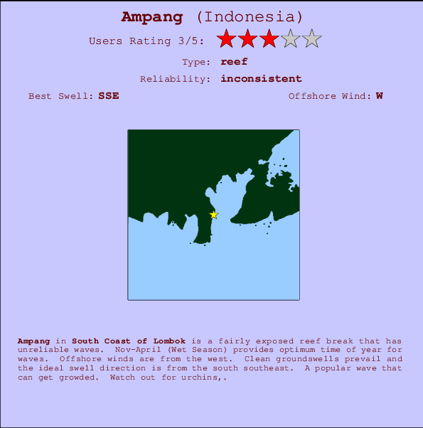 Ampang mapa de localização e informação de surf