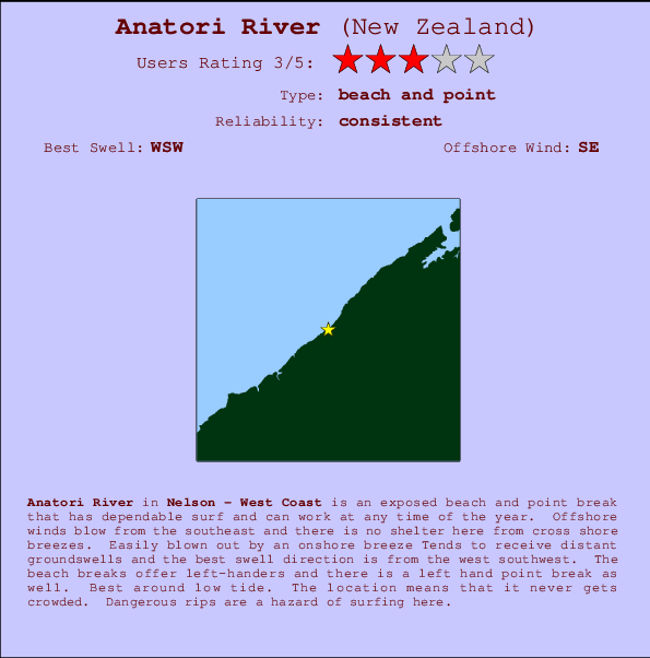 Anatori River mapa de localização e informação de surf