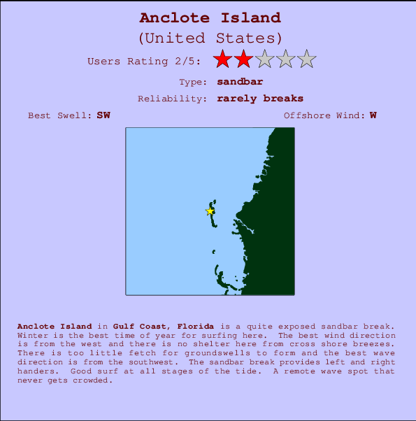 Anclote Island mapa de localização e informação de surf