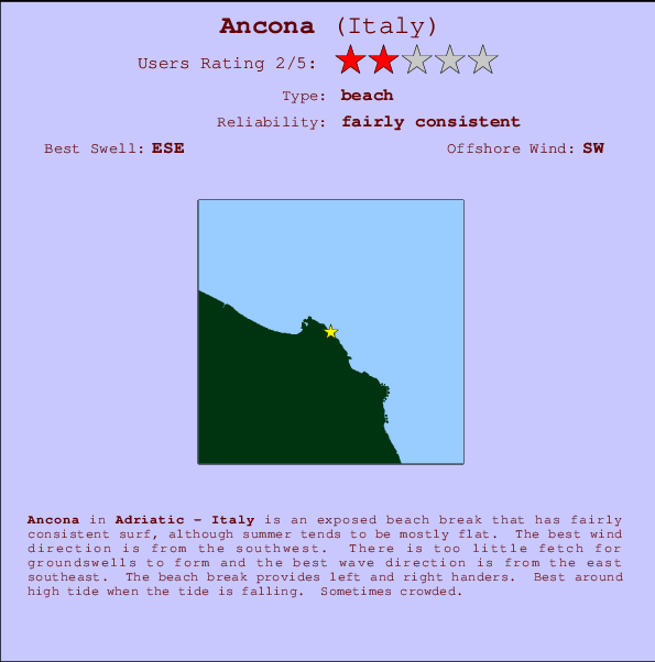 Ancona mapa de localização e informação de surf