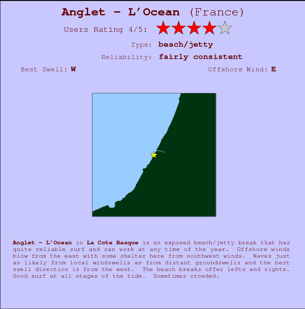 Anglet - L'Ocean mapa de localização e informação de surf
