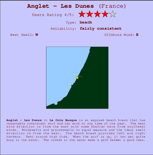 Anglet - Les Dunes mapa de localização e informação de surf