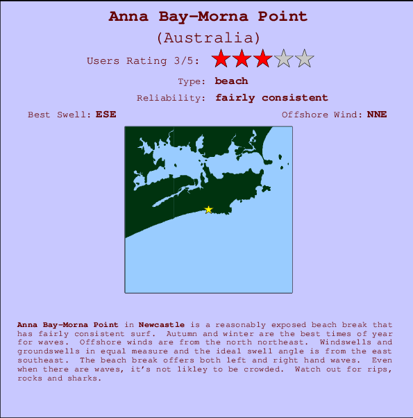 Anna Bay-Morna Point mapa de localização e informação de surf