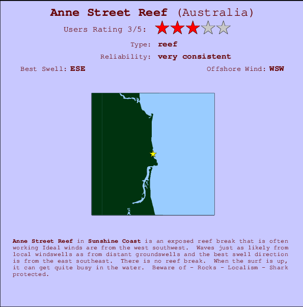 Anne Street Reef mapa de localização e informação de surf