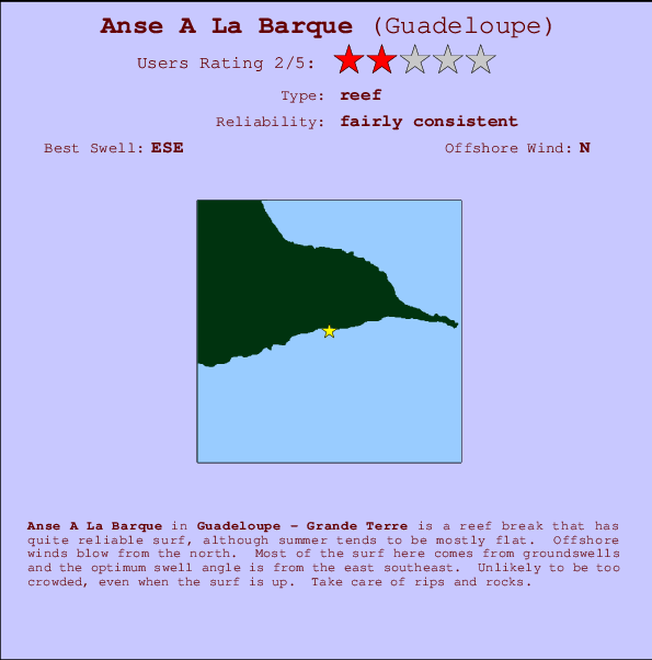 Anse A La Barque mapa de localização e informação de surf
