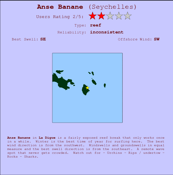 Anse Banane mapa de localização e informação de surf