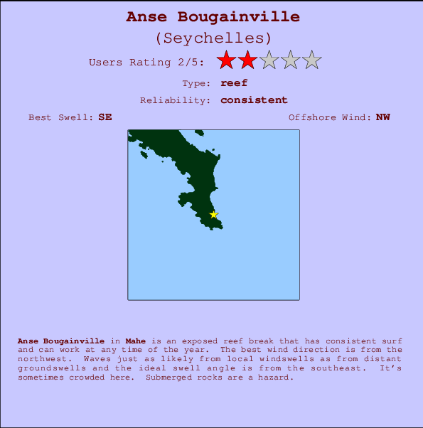 Anse Bougainville mapa de localização e informação de surf